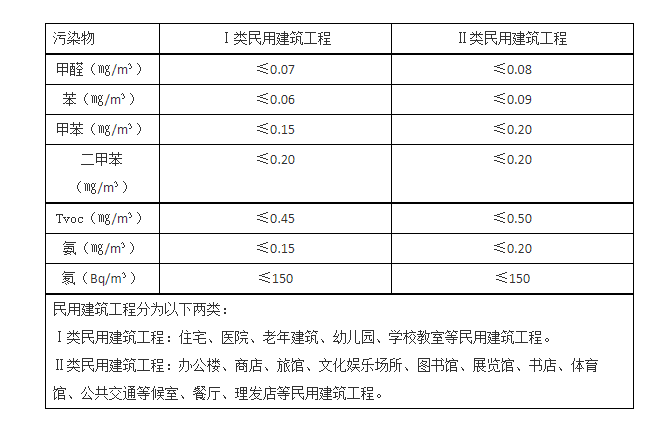 甲醛小黄片下载大全标准