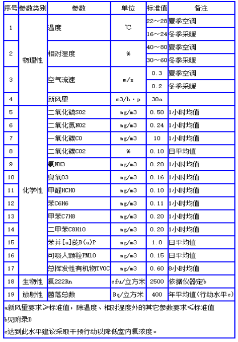 甲醛小黄片下载大全标准