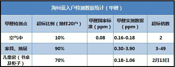 甲醛小黄片下载大全收费标准